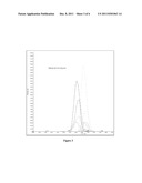 MULTIPLEXING DERIVATIZED ANAYLTES USING MASS SPECTROSCOPY diagram and image