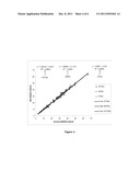 MULTIPLEXING DERIVATIZED ANAYLTES USING MASS SPECTROSCOPY diagram and image