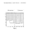 IDENTIFYING ANTIGEN CLUSTERS FOR MONITORING A GLOBAL STATE OF AN IMMUNE     SYSTEM diagram and image