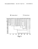 IDENTIFYING ANTIGEN CLUSTERS FOR MONITORING A GLOBAL STATE OF AN IMMUNE     SYSTEM diagram and image