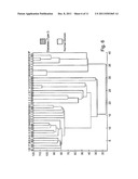 IDENTIFYING ANTIGEN CLUSTERS FOR MONITORING A GLOBAL STATE OF AN IMMUNE     SYSTEM diagram and image