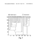 IDENTIFYING ANTIGEN CLUSTERS FOR MONITORING A GLOBAL STATE OF AN IMMUNE     SYSTEM diagram and image