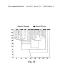 IDENTIFYING ANTIGEN CLUSTERS FOR MONITORING A GLOBAL STATE OF AN IMMUNE     SYSTEM diagram and image