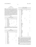 IDENTIFYING ANTIGEN CLUSTERS FOR MONITORING A GLOBAL STATE OF AN IMMUNE     SYSTEM diagram and image