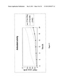 METHOD FOR PRODUCTION OF LACTOFERRIN diagram and image