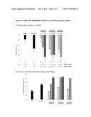 PHARMACEUTICAL COMPOSITIONS diagram and image