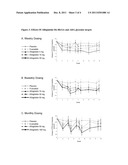 PHARMACEUTICAL COMPOSITIONS diagram and image