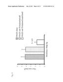 NSAIDS-INDUCED GASTROINTESTINAL MUCOSAL DISORDER ALLEVIATOR AND     MANUFACTURING METHOD THEREOF diagram and image