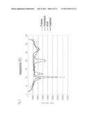 NSAIDS-INDUCED GASTROINTESTINAL MUCOSAL DISORDER ALLEVIATOR AND     MANUFACTURING METHOD THEREOF diagram and image