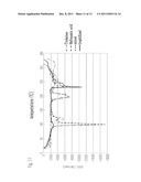 NSAIDS-INDUCED GASTROINTESTINAL MUCOSAL DISORDER ALLEVIATOR AND     MANUFACTURING METHOD THEREOF diagram and image