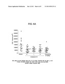 Method for Treating Macular Degeneration diagram and image