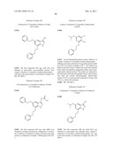 INDAZOLE COMPOUNDS FOR ACTIVATING GLUCOKINASE diagram and image