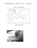 METHOD FOR TREATING AND PREVENTING ARTHRITIS diagram and image