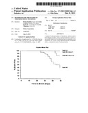 METHOD FOR THE PREVENTION OF THROMBOEMBOLIC DISORDERS diagram and image