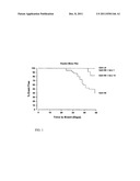 METHOD FOR THE PREVENTION OF THROMBOEMBOLIC DISORDERS diagram and image