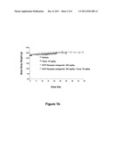 Synergistic Effects Between Sphingosine-1-Phosphate Receptor Antagonists     and Antimicrotubule Agents diagram and image