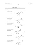 Selective Glycosidase Inhibitors and Uses Thereof diagram and image