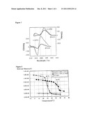 GENE CARRIER diagram and image