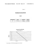 METHODS AND COMPOSITIONS FOR NOVEL LIQUID CRYSTAL DELIVERY SYSTEMS diagram and image