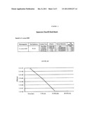 METHODS AND COMPOSITIONS FOR NOVEL LIQUID CRYSTAL DELIVERY SYSTEMS diagram and image