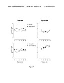 Inhibitors of Cathepsin S for Prevention or Treatment of     Obesity-Associated Disorders diagram and image