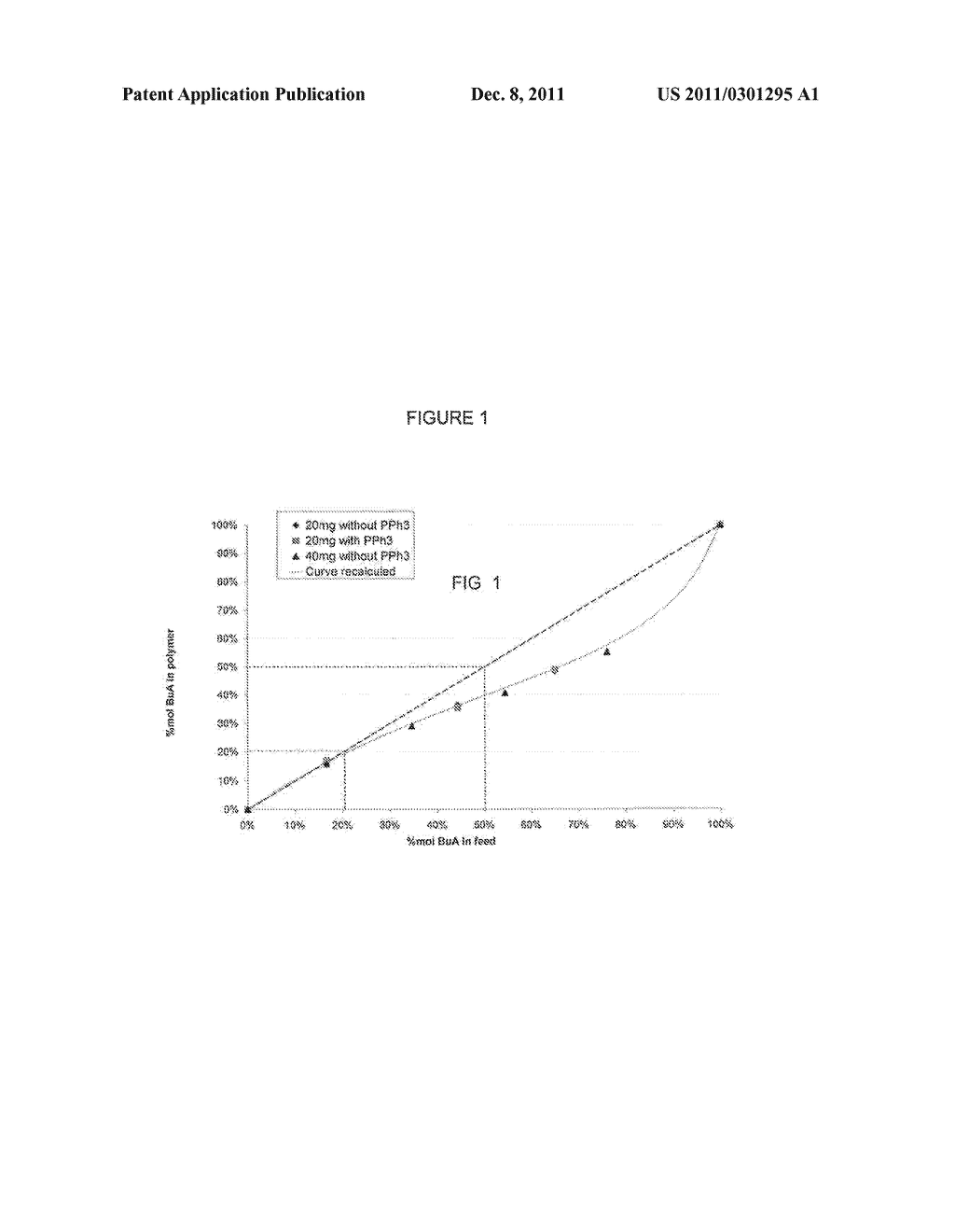 NOVEL COPOLYMERS WITH POLAR AND NON-POLAR OLEFIN BLOCKS - diagram, schematic, and image 02