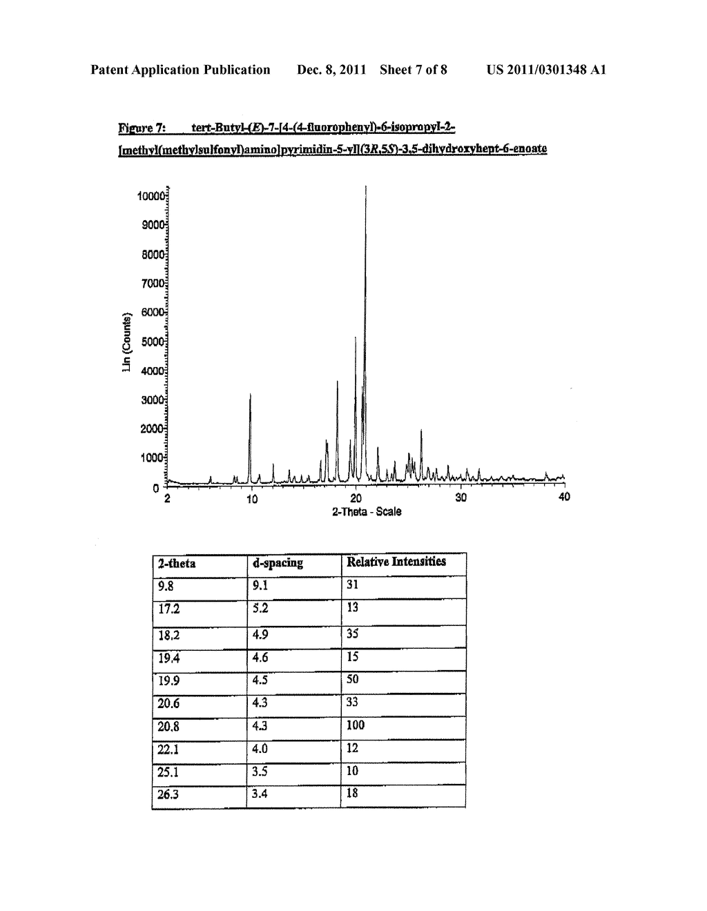 Process for the Manufacture of the Calcium Salt of Rosuvastatin     (E)-7-[4-(4-Fluorophenyl)-6-Isopropyl-2-[Methyl(Methylsulfonyl)Amino]-Pyr-    imidin-5-yl](3R,5S)-3,5-Dihydroxyhept-6-Enoic Acid and Crystalline     Intermediates Thereof - diagram, schematic, and image 08