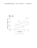 Transition Metal-Containing Catalysts and Processes for Their Preparation     and Use As Oxidation and Dehydrogenation Catalysts diagram and image