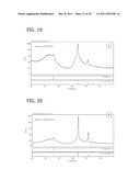 Transition Metal-Containing Catalysts and Processes for Their Preparation     and Use As Oxidation and Dehydrogenation Catalysts diagram and image