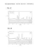 Transition Metal-Containing Catalysts and Processes for Their Preparation     and Use As Oxidation and Dehydrogenation Catalysts diagram and image