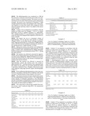 Transition Metal-Containing Catalysts and Processes for Their Preparation     and Use As Oxidation and Dehydrogenation Catalysts diagram and image