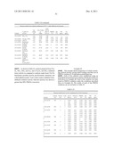 Transition Metal-Containing Catalysts and Processes for Their Preparation     and Use As Oxidation and Dehydrogenation Catalysts diagram and image