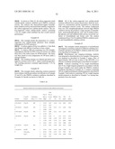 Transition Metal-Containing Catalysts and Processes for Their Preparation     and Use As Oxidation and Dehydrogenation Catalysts diagram and image