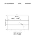 VARIATION OF TIN IMPREGNATION OF A CATALYST FOR ALKANE DEHYDROGENATION diagram and image