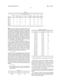 PROCESS FOR ALKYLATION OF AROMATIC HYDROCARBONS USING UZM-35 diagram and image