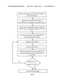 NAVIGATION SYSTEM AND METHOD FOR PROVIDING DEPARTURE TIMES diagram and image