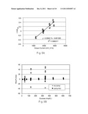 Slope-Based Compensation Including Secondary Output Signals diagram and image