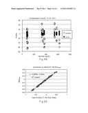 Slope-Based Compensation Including Secondary Output Signals diagram and image