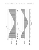 CAPACITANCE DETECTION IN ELECTROCHEMICAL ASSAY WITH IMPROVED SAMPLING TIME     OFFSET diagram and image