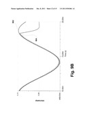 CAPACITANCE DETECTION IN ELECTROCHEMICAL ASSAY WITH IMPROVED SAMPLING TIME     OFFSET diagram and image