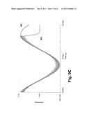 CAPACITANCE DETECTION IN ELECTROCHEMICAL ASSAY WITH IMPROVED SAMPLING TIME     OFFSET diagram and image