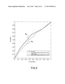 PREDICTION METHOD FOR THE SCREENING, PROGNOSIS, DIAGNOSIS OR THERAPEUTIC     RESPONSE OF PROSTATE CANCER, AND DEVICE FOR IMPLEMENTING SAID METHOD diagram and image