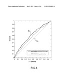 PREDICTION METHOD FOR THE SCREENING, PROGNOSIS, DIAGNOSIS OR THERAPEUTIC     RESPONSE OF PROSTATE CANCER, AND DEVICE FOR IMPLEMENTING SAID METHOD diagram and image