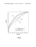 PREDICTION METHOD FOR THE SCREENING, PROGNOSIS, DIAGNOSIS OR THERAPEUTIC     RESPONSE OF PROSTATE CANCER, AND DEVICE FOR IMPLEMENTING SAID METHOD diagram and image