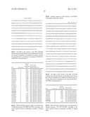 PREDICTION METHOD FOR THE SCREENING, PROGNOSIS, DIAGNOSIS OR THERAPEUTIC     RESPONSE OF PROSTATE CANCER, AND DEVICE FOR IMPLEMENTING SAID METHOD diagram and image