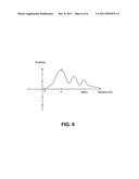 VIBRATOR MOTOR SPEED DETERMINATION IN A MOBILE COMMUNICATIONS DEVICE diagram and image