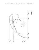 Curve Matching for Parameter Identification diagram and image