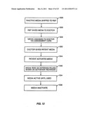 METHOD OF DELIVERING GOODS AND SERVICES VIA MEDIA RELATED APPLICATIONS diagram and image