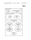 Rapid activation of service management processor subsystem for server     device diagram and image