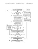 Rapid activation of service management processor subsystem for server     device diagram and image